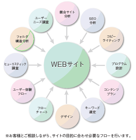 WEBサイト