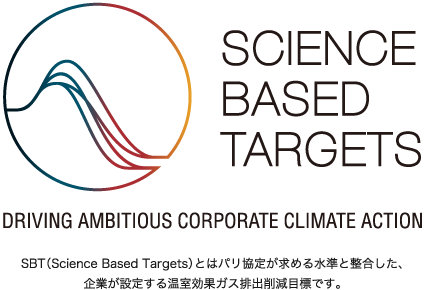 Science Based Targets